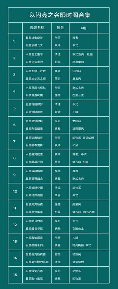 《以闪亮之名》限时阁汇总