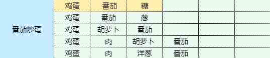 《魔卡少女樱：回忆钥匙.》干锅土豆食谱配方一览
