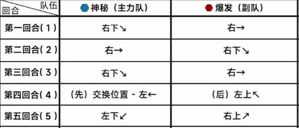 《蔚蓝档案》第二十一章21-3通关攻略