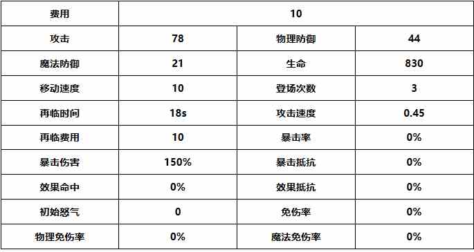 《光隙解语》缇娜强度介绍一览