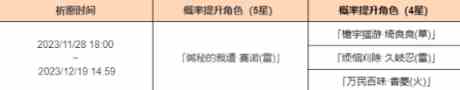 《原神》雳裁冥昭祈愿活动奖励介绍一览