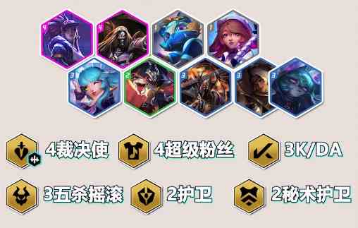 《金铲铲之战》S10裁决使阵容玩法攻略