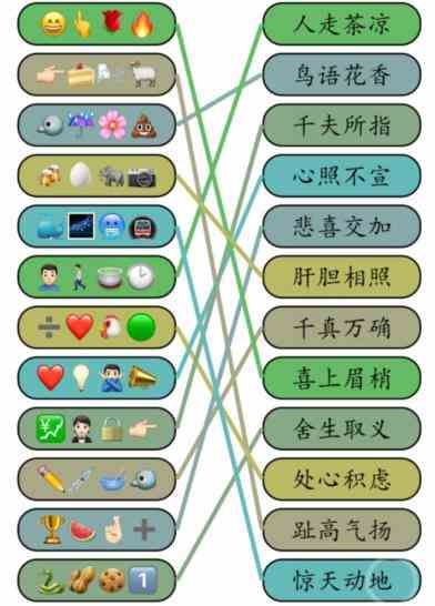 《就我眼神好》成语达人3根据表情连出对应成语通关攻略