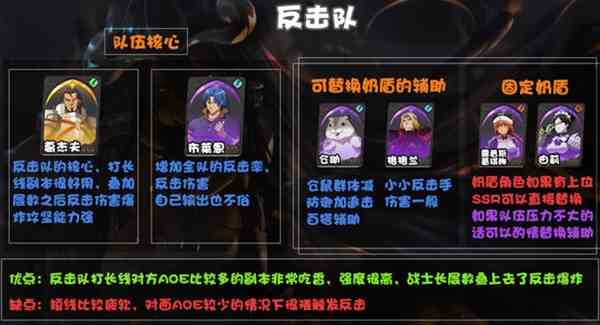 《纳萨力克之王》新手阵容推荐