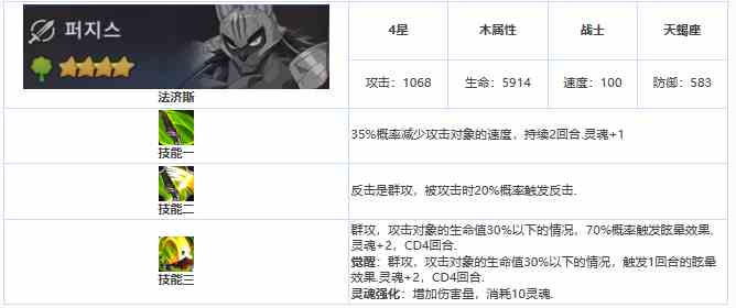 《第七史诗》四星英雄法济斯介绍一览