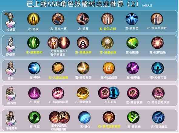 《铃兰之剑》SSR技能加点推荐一览