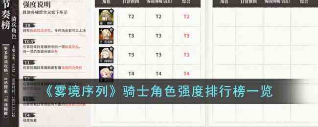 《雾境序列》骑士角色强度排行榜一览