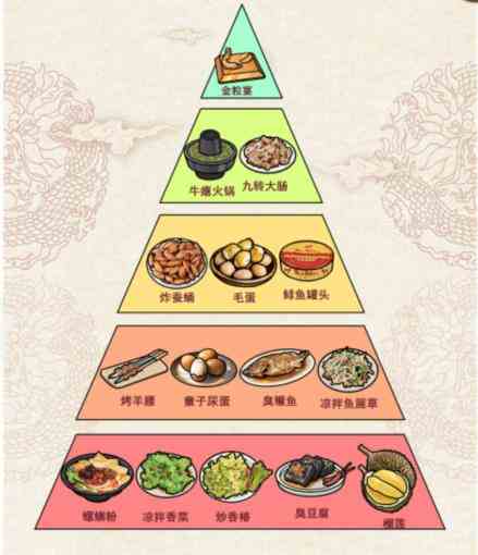 《文字玩出花》美食天梯排序美食通关攻略