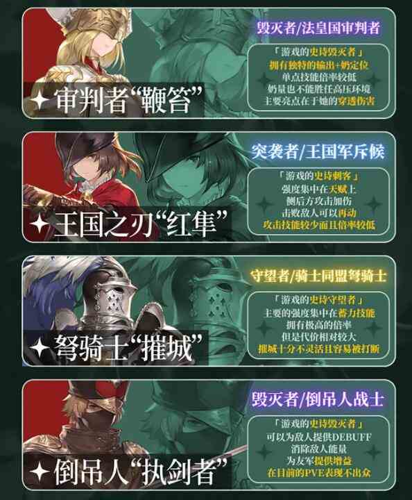 《铃兰之剑为这和平的世界》英雄强度排行一览