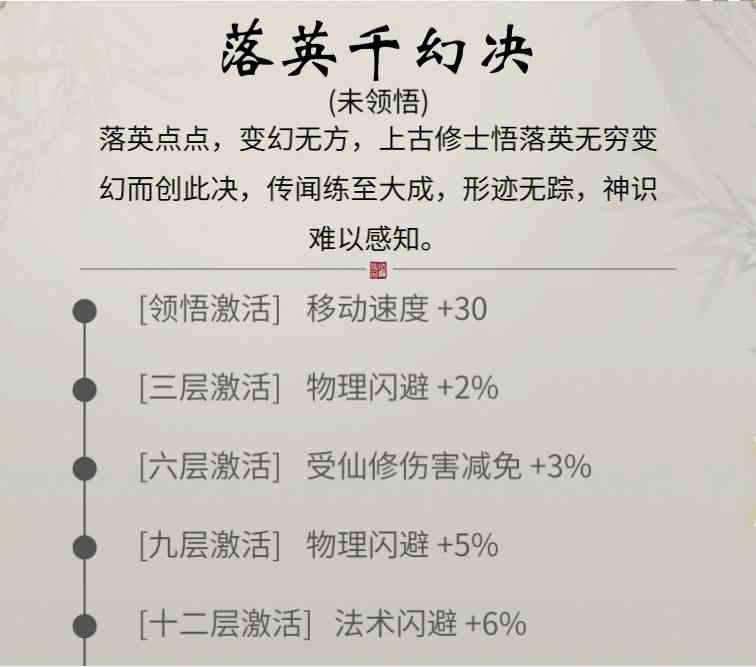 《一念逍遥》落英千幻决介绍攻略