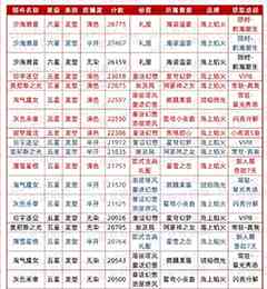 《以闪亮之名》华丽属性时装推荐