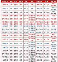 《以闪亮之名》华丽属性时装推荐