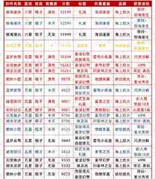 《以闪亮之名》华丽属性时装推荐