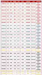 《以闪亮之名》华丽属性时装推荐