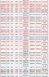 《以闪亮之名》华丽属性时装推荐