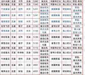 《以闪亮之名》华丽属性时装推荐