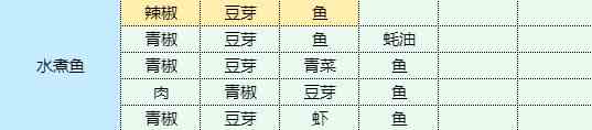 《魔卡少女樱回忆钥匙》 水煮鱼食谱配方一览