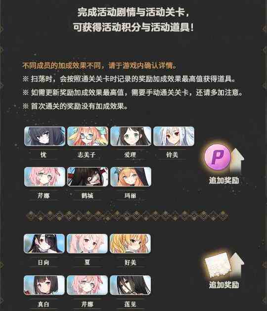 《蔚蓝档案》冒失修女与古书馆的魔法师活动攻略