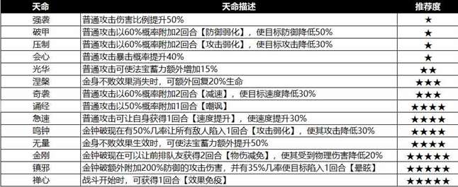 《最强祖师》禅修攻略