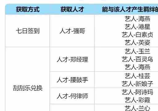 《时光杂货店》玩法介绍
