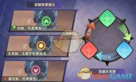 《纳萨力克之王》属性克制效果攻略一览