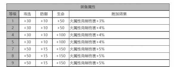 《白夜极光》克角色面板数据一览