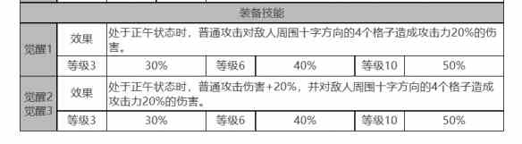 《白夜极光》约拿角色面板数据一览