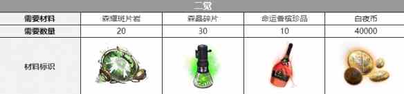 《白夜极光》库斯库塔三觉材料一览