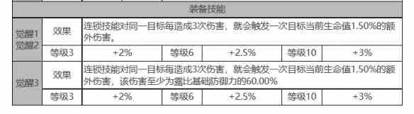 《白夜极光》露比角色面板数据一览
