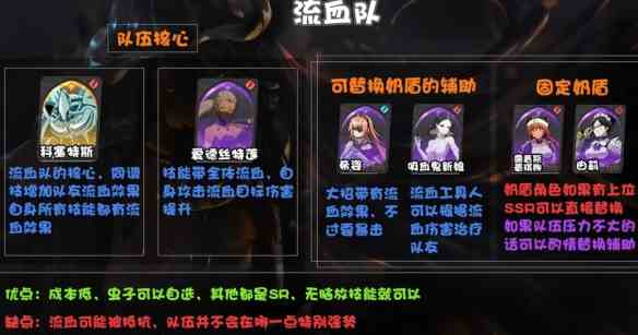 《纳萨力克之王》开荒阵容流血队阵容推荐一览
