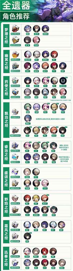 《崩坏：星穹铁道》2.0版本全角色遗器刷取推荐汇总