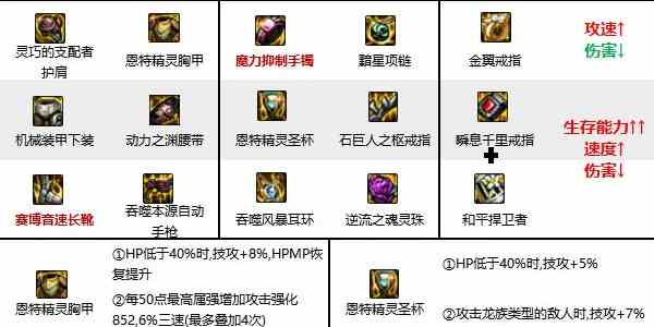 《地下城与勇士：起源》女机械师技能加点攻略