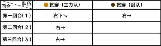 《蔚蓝档案》第六章6-1通关攻略