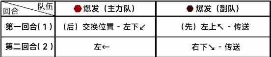 《蔚蓝档案》第七章7-3通关攻略