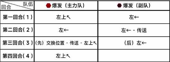 《蔚蓝档案》第七章困难7-1通关攻略