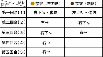 《蔚蓝档案》第八章困难8-1通关攻略