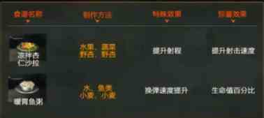 《星球重启》火元素强化食谱介绍一览