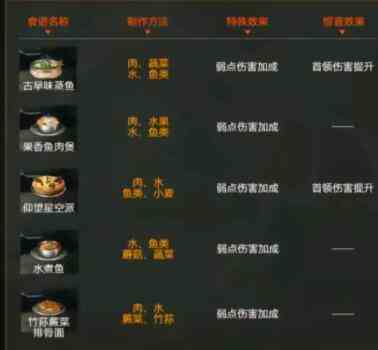 《星球重启》强化元素食谱推荐