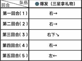 《蔚蓝档案》第二章困难2-3通关攻略