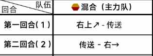 《蔚蓝档案》第四章4-4通关攻略