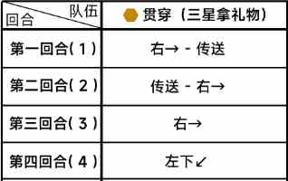 《蔚蓝档案》第四章困难4-1通关攻略