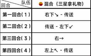 《蔚蓝档案》第四章困难4-3通关攻略