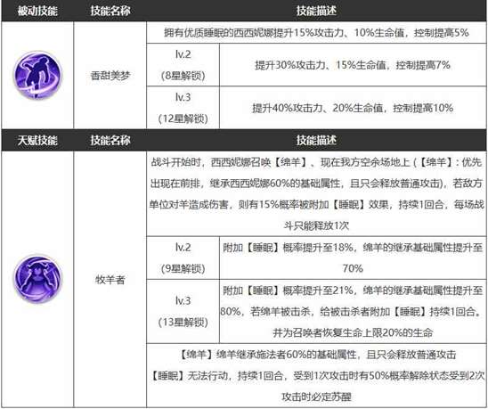 《浮空秘境》西西妮娜技能介绍一览