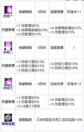 《第七史诗》四星英雄卡琳介绍一览