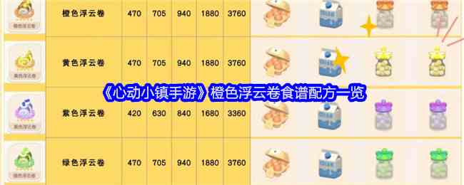 《心动小镇手游》橙色浮云卷食谱配方一览