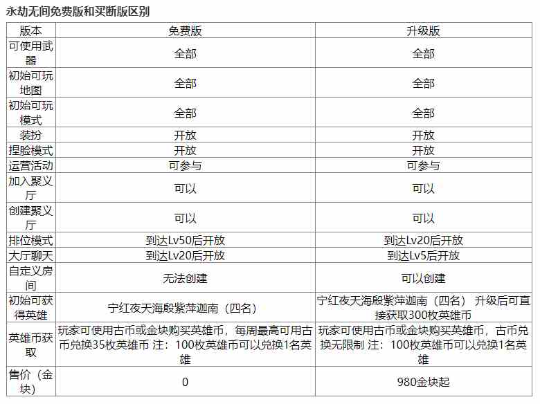《永劫无间》免费开玩相关介绍