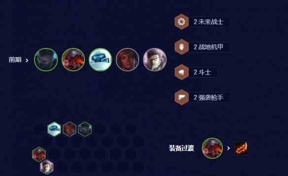 《云顶之弈手游》S3.5六剑下天山阵容攻略