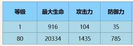 《尘白禁区》星期三角色介绍