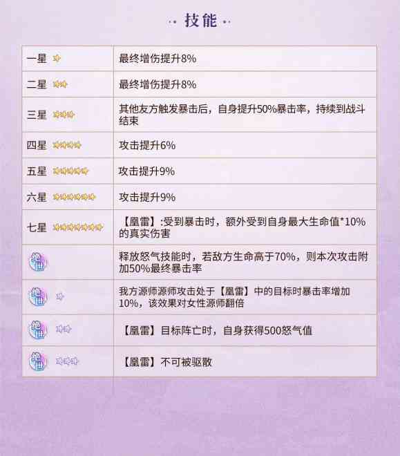 《元尊》武瑶技能介绍一览