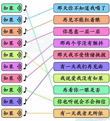 《文字玩出花》如果之歌二通关攻略